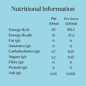 Nutritional information of  natural, low-calorie, low-sugar premium Mint, cucumber & Chilli botanical soft drink from Nuisance drinks