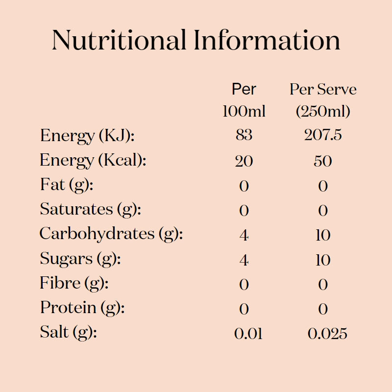 Nutritional information of  natural, low-calorie, low-sugar premium Pink Grapefruit & Basil botanical soft drink from Nuisance drinks