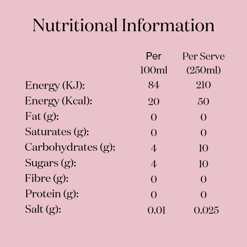 Nutritional information of  natural, low-calorie, low-sugar premium Rhubarb & Ginger botanical soft drink from Nuisance drinks