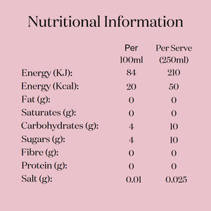 Nutritional information of  natural, low-calorie, low-sugar premium Rhubarb & Ginger botanical soft drink from Nuisance drinks